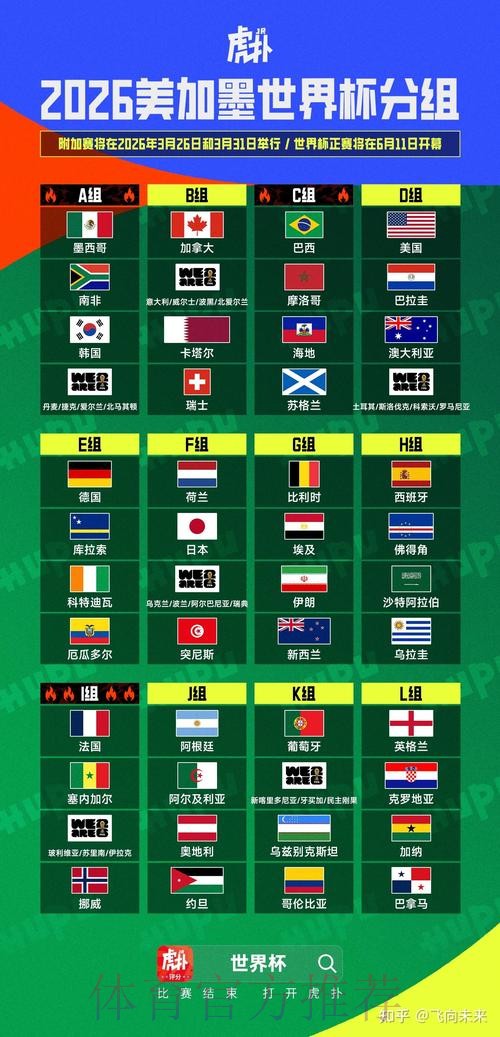 2026美加墨世界杯胜负预测靠谱吗 2026美加墨世界杯胜负预测靠谱吗