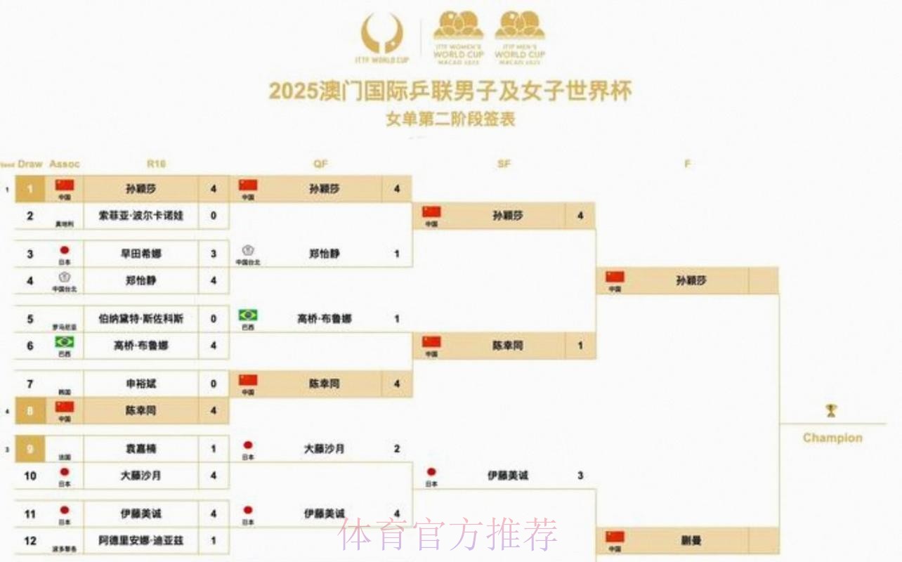 2026美加墨世界杯赛程技巧 2026美加墨世界杯赛程技巧