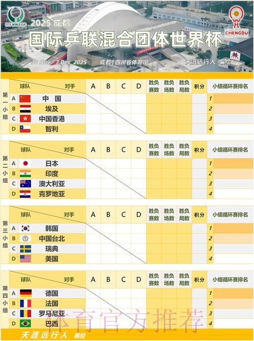 世界杯小组赛赛程一览 世界杯小组赛赛程一览