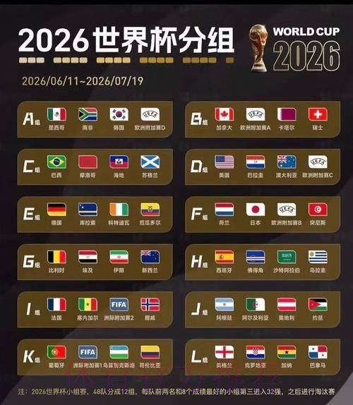 2026美加墨世界杯强队排名网站 2026美加墨世界杯强队排名网站
