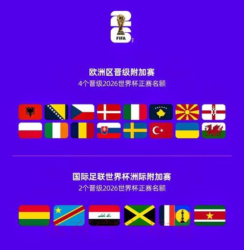 2026世界杯参赛球队入口 2026世界杯参赛球队入口