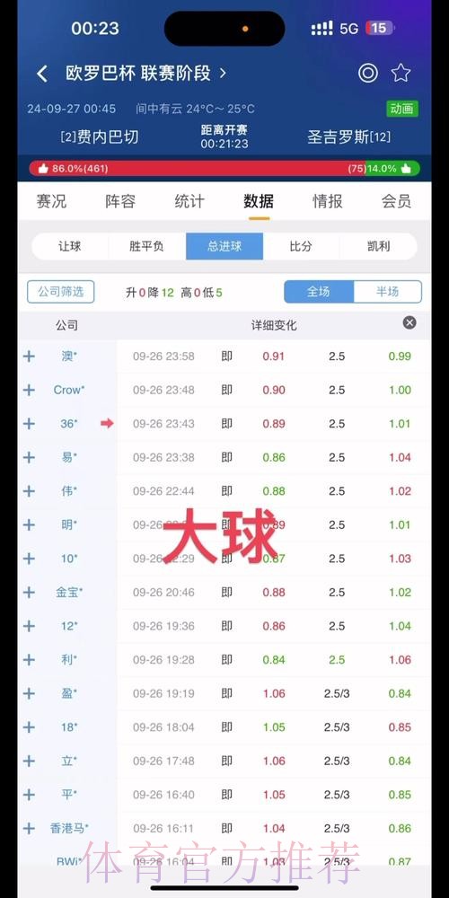 世界杯盘口分析怎么看