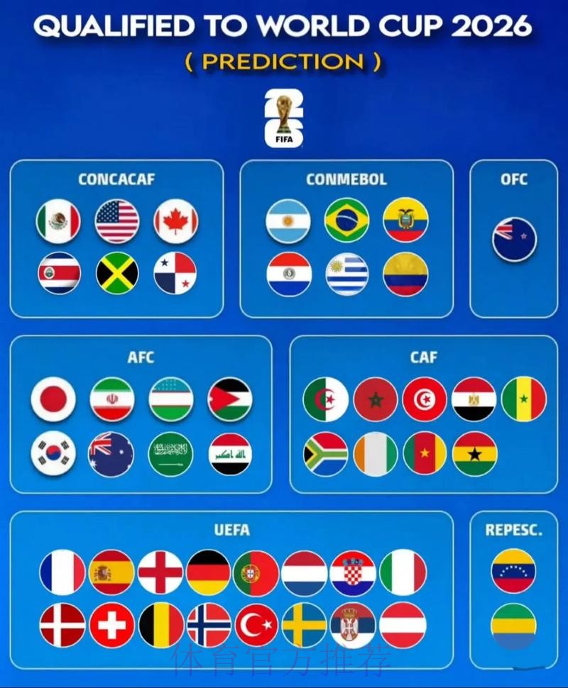 2026世界杯预测推荐热门 2026世界杯预测推荐热门