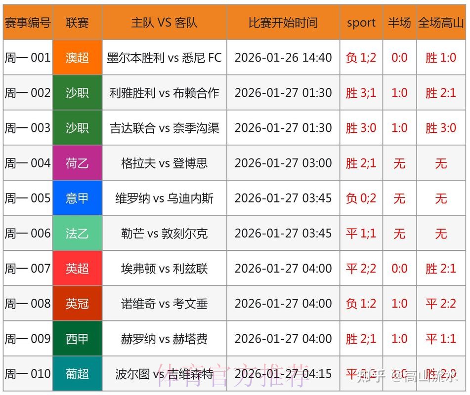 世界杯预测官网最新网址